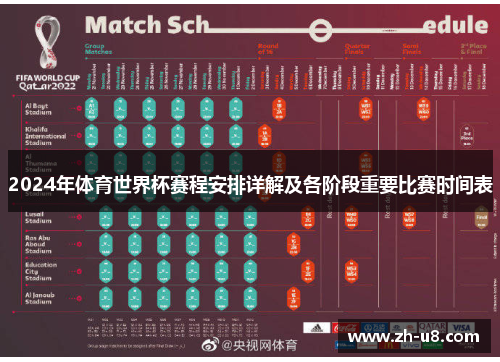 2024年体育世界杯赛程安排详解及各阶段重要比赛时间表