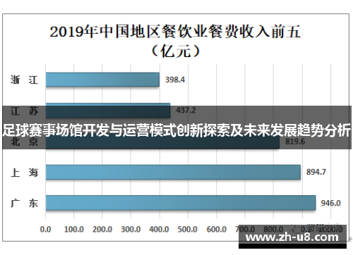 足球赛事场馆开发与运营模式创新探索及未来发展趋势分析