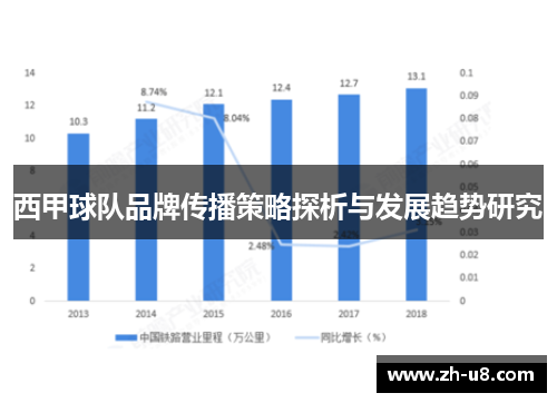 西甲球队品牌传播策略探析与发展趋势研究