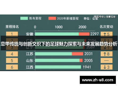 意甲传统与创新交织下的足球魅力探索与未来发展趋势分析