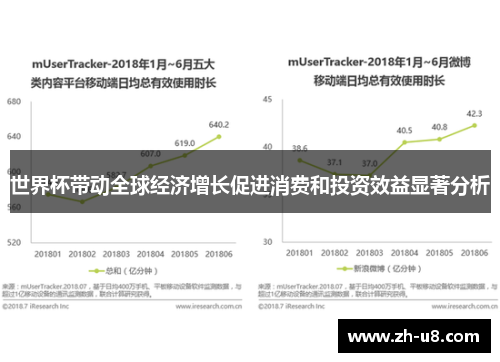 世界杯带动全球经济增长促进消费和投资效益显著分析