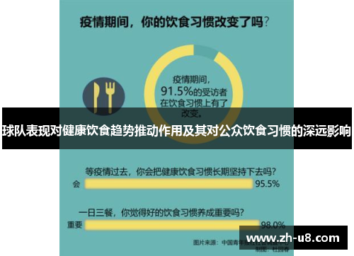 球队表现对健康饮食趋势推动作用及其对公众饮食习惯的深远影响