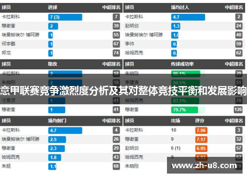 意甲联赛竞争激烈度分析及其对整体竞技平衡和发展影响