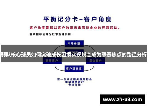 弱队核心球员如何突破成长困境实现蜕变成为联赛焦点的路径分析