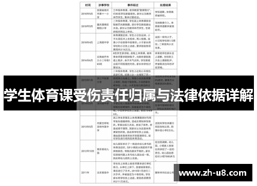 学生体育课受伤责任归属与法律依据详解