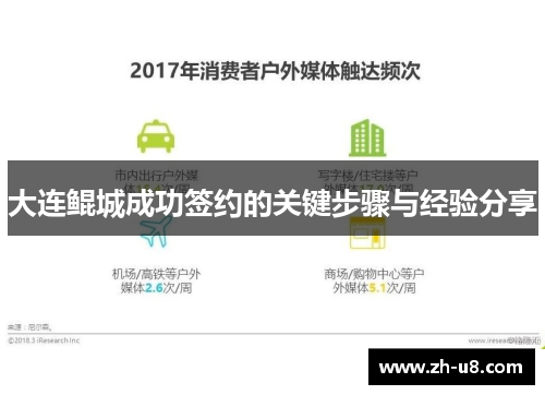 大连鲲城成功签约的关键步骤与经验分享