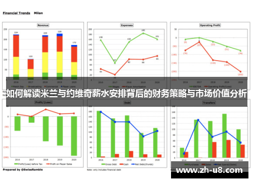 如何解读米兰与约维奇薪水安排背后的财务策略与市场价值分析