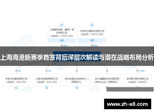 上海海港新赛季首签背后深层次解读与潜在战略布局分析