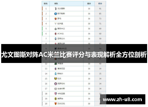 尤文图斯对阵AC米兰比赛评分与表现解析全方位剖析