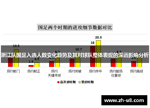 浙江队国足入选人数变化趋势及其对球队整体表现的深远影响分析