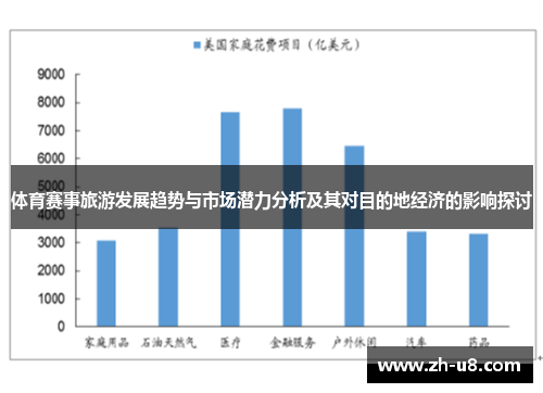 体育赛事旅游发展趋势与市场潜力分析及其对目的地经济的影响探讨