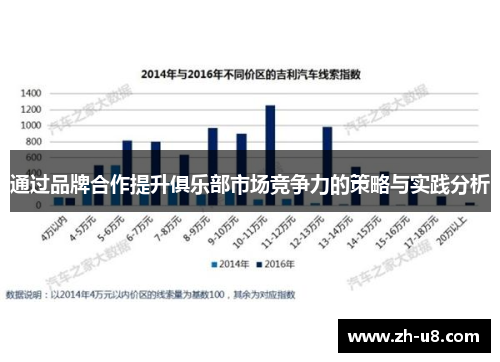 通过品牌合作提升俱乐部市场竞争力的策略与实践分析