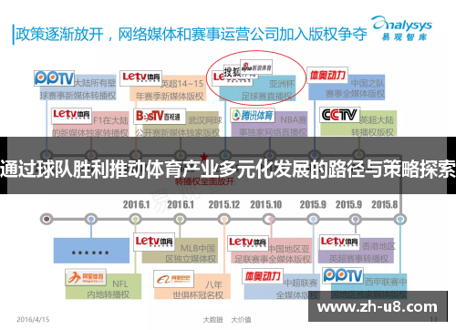 通过球队胜利推动体育产业多元化发展的路径与策略探索