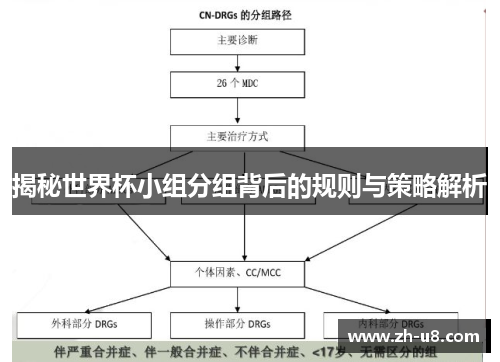 揭秘世界杯小组分组背后的规则与策略解析