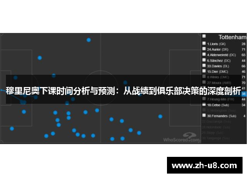 穆里尼奥下课时间分析与预测：从战绩到俱乐部决策的深度剖析