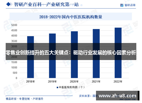 零售业创新提升的五大关键点：驱动行业发展的核心因素分析